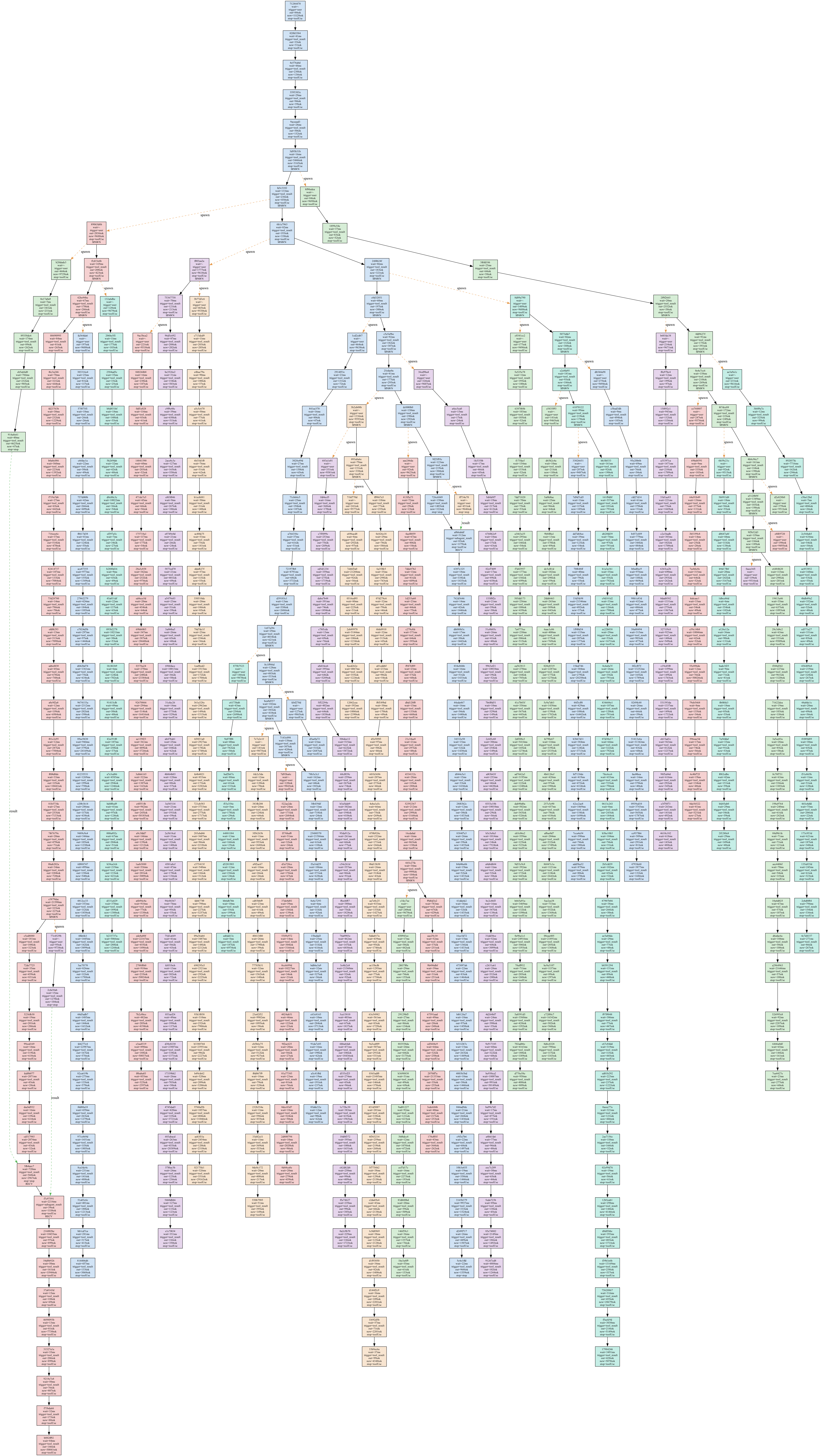 Real session structure extracted from the trace in the session-branching section. Open in a new tab for high-resolution exploration. Only 2 subagents return results because I hit rate limits quickly.