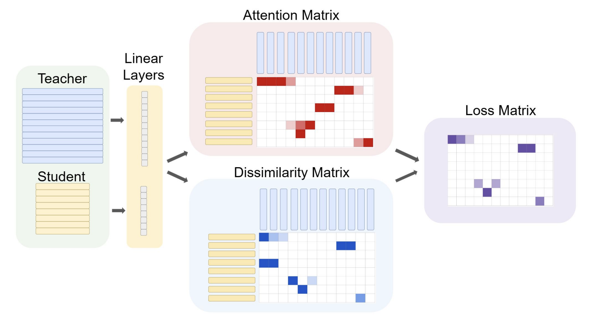 ABKD: Graph Neural Network Compression with Attention-Based Knowledge Distillation