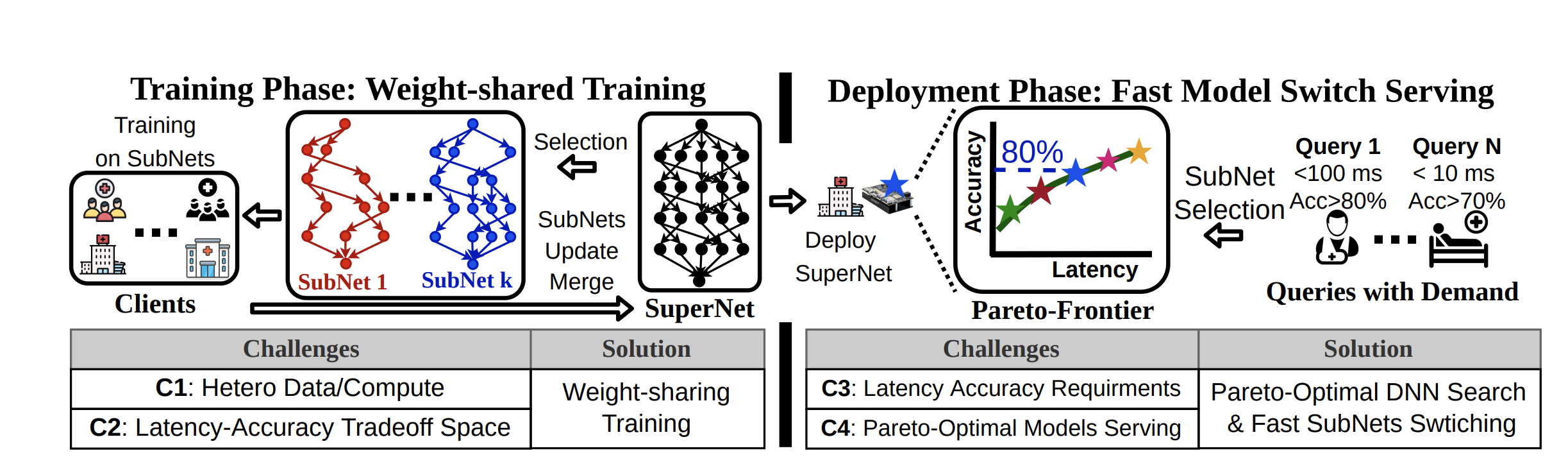 Enabling Real-time DNN Switching via Weight-Sharing