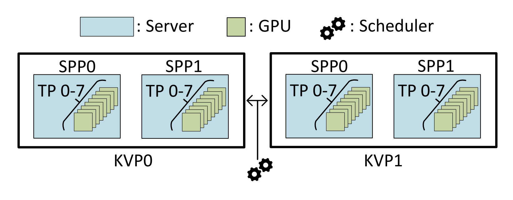 Mnemosyne: Parallelization Strategies for Efficiently Serving Multi-Million Context Length LLM Inference Requests Without Approximations