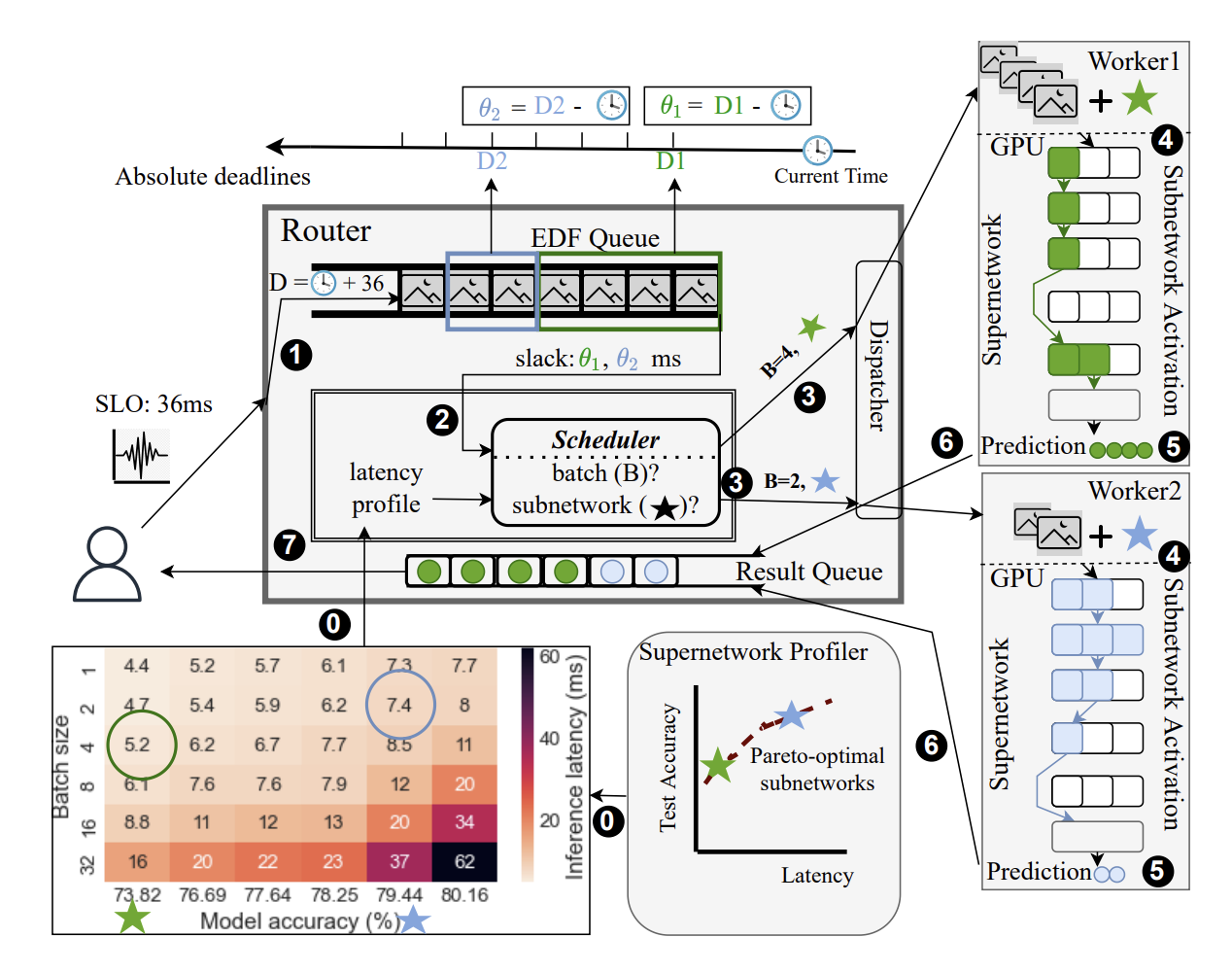 SuperServe: Fine-Grained Inference Serving for Unpredictable Workloads