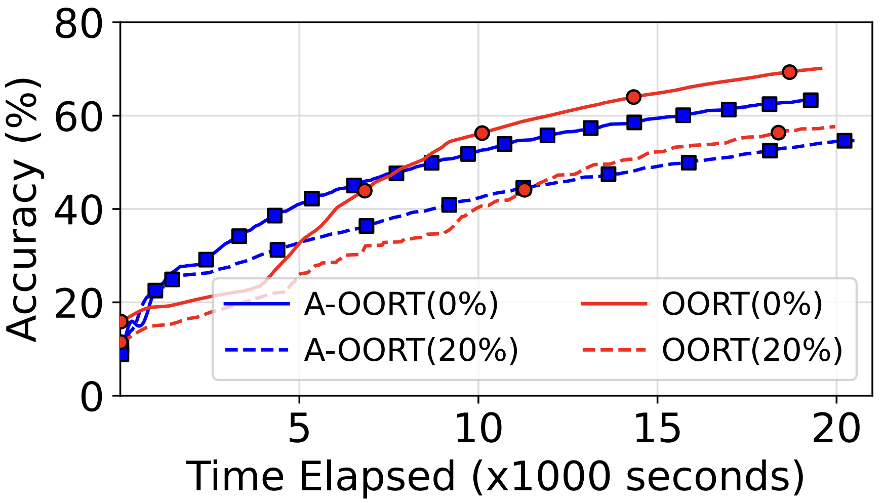 Client Availability in Federated Learning: It Matters!