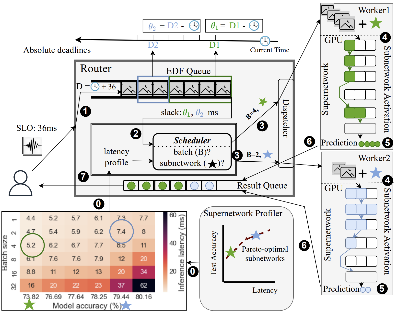 SuperServe: Fine-Grained Inference Serving for Unpredictable Workloads