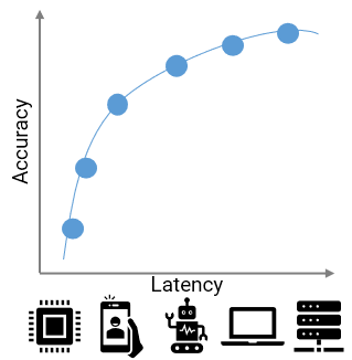 figure image